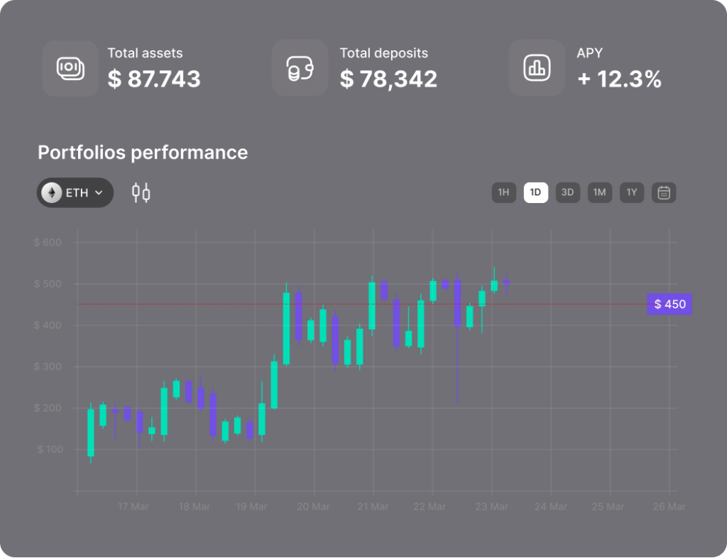Portfolio performance dashboard